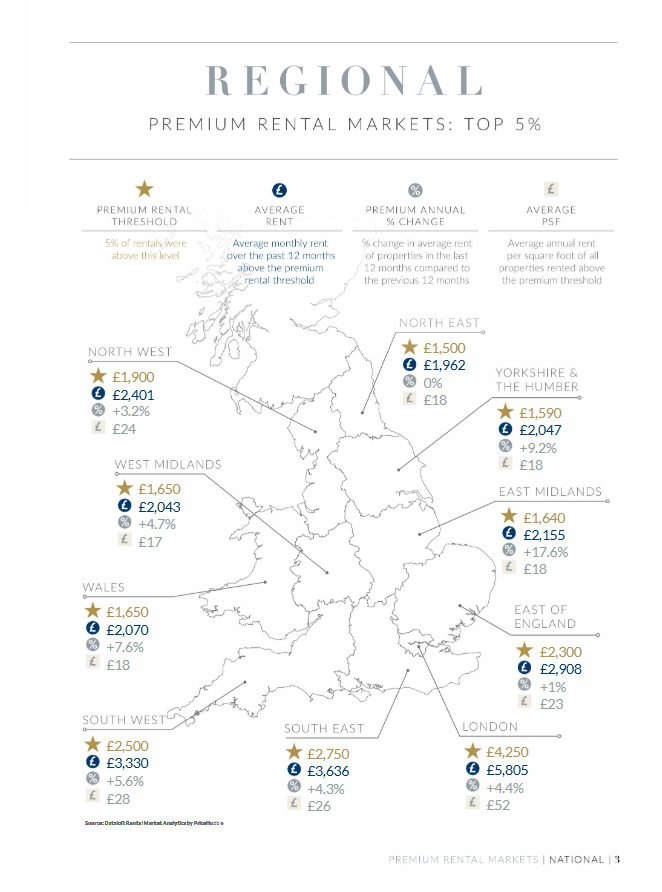 Residential Lettings Market Report Summer 2026 Fine Country Screenshot 2026 05 07 134411 
